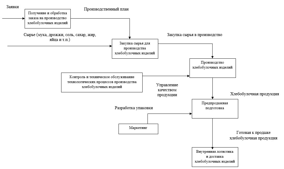 Проектный офис, принципы и этапы формирования Курсовая № 66120