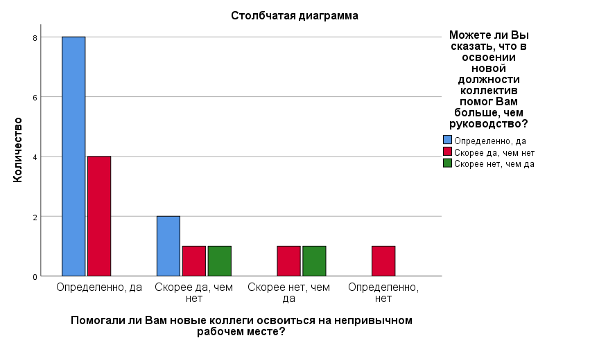 Как появились диаграммы