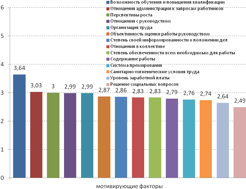 Анализ зарплаты на предприятии. Общий уровень оплаты труда в организации зависит от. Средний уровень заработной платы. Уровень заработной платы на предприятии. Уровень заработной платы на предприятии.
