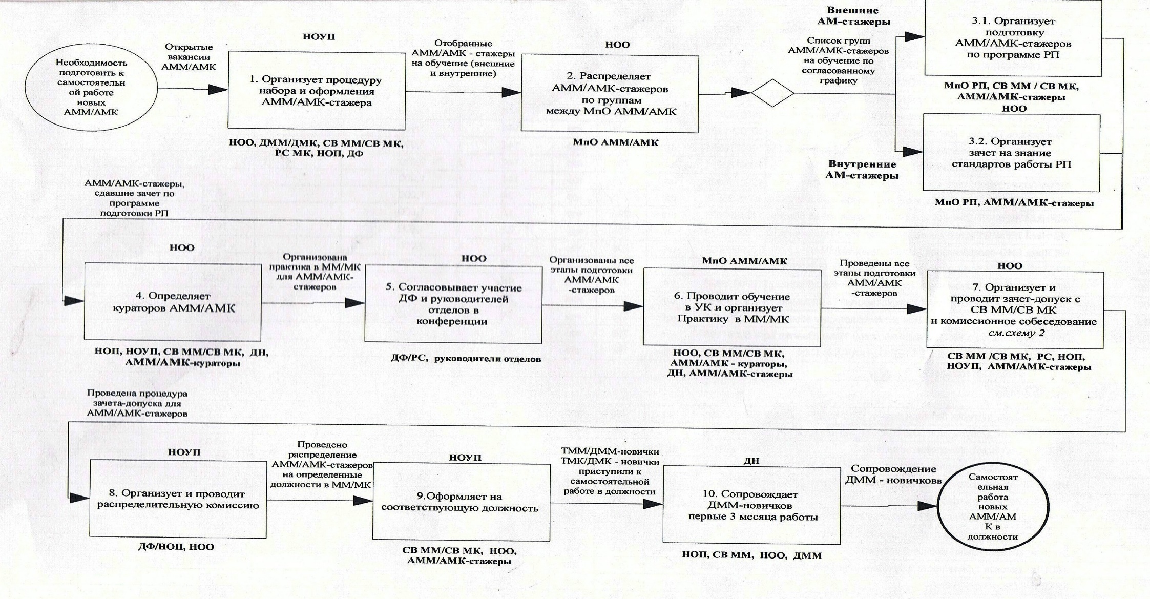 Подготовка поля операции. Схема подготовки к конкурсу. Схемы для подготовки к обществу. Эзиклен двухэтапная схема подготовки. Схема подготовки орехов к производству.