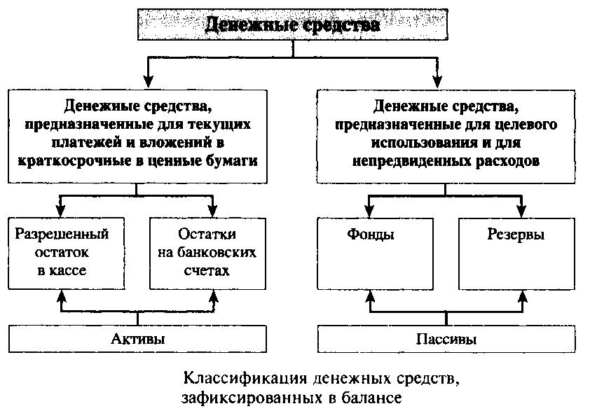 Классификация денег схема