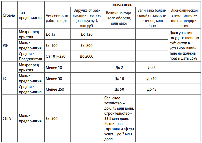 Отнесение земель к определенной категории