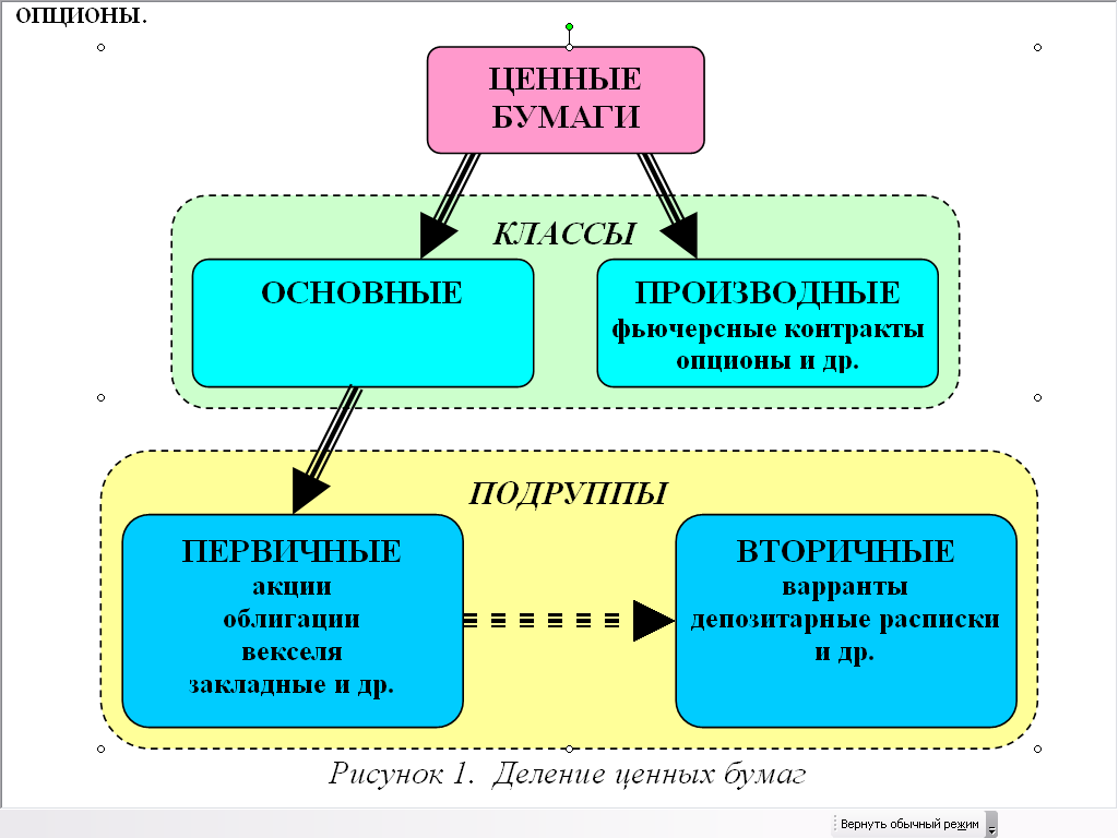 Ордерная ценная бумага это