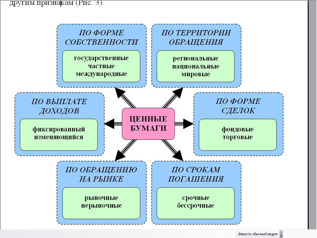 Основные функции ценных бумаг