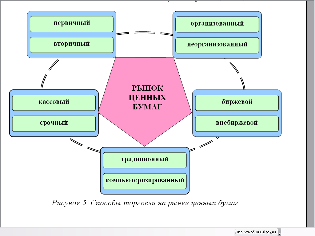 Элементы ценных бумаг