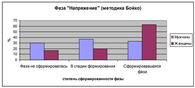 Курсовая работа: Особенности межличностного общения. Гендерный аспект