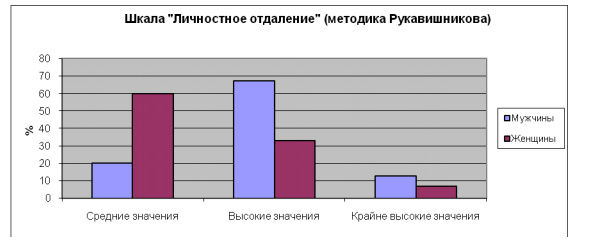 Курсовая работа по теме Гендерные особенности преодоления трудных жизненных ситуаций подростками Курсовая работа по теме Гендерные особенности преодоления трудных жизненных ситуаций подростками