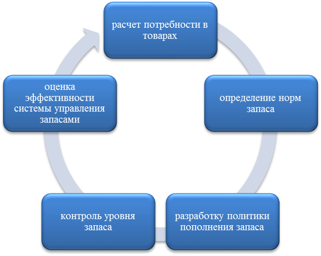 система управления понятие факторы влияющие на управление. выбор системы управления. критерии выбора информационной системы. смешанные алгоритмы планирования. выбор системы управления.
