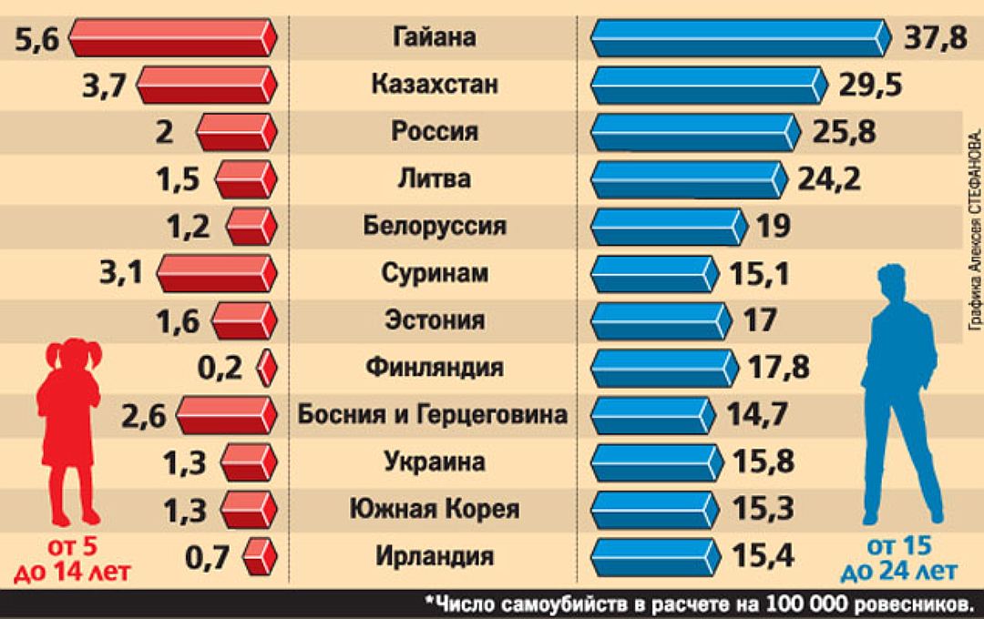 Реферат: Взаимоотношение подростков к родителям Реферат: Взаимоотношение подростков к родителям