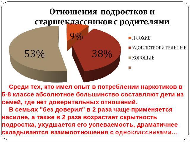 Курсовая работа: Особенности взаимоотношений подростков со взрослыми