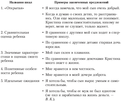 Реферат: Взаимоотношение подростков к родителям Реферат: Взаимоотношение подростков к родителям