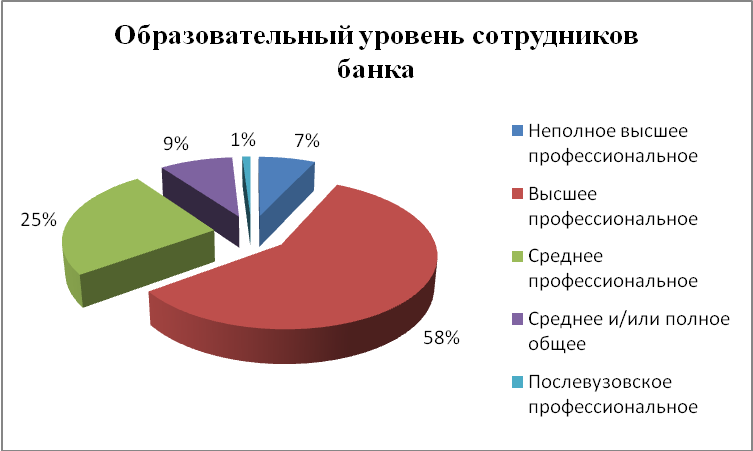 образовательный уровень персонала. неполное среднее образование это. образовательный уровень персонала. образовательный уровень работников. анализ образования.
