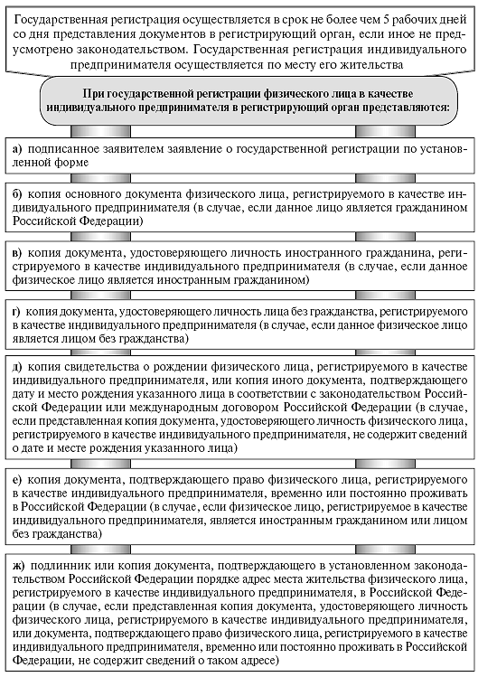 Несовершеннолетние В Исполнительном Производстве Курсовая Несовершеннолетние В Исполнительном Производстве Курсовая