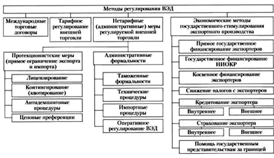 Запреты И Ограничения Внешнеторговой Деятельности Курсовая Запреты И Ограничения Внешнеторговой Деятельности Курсовая