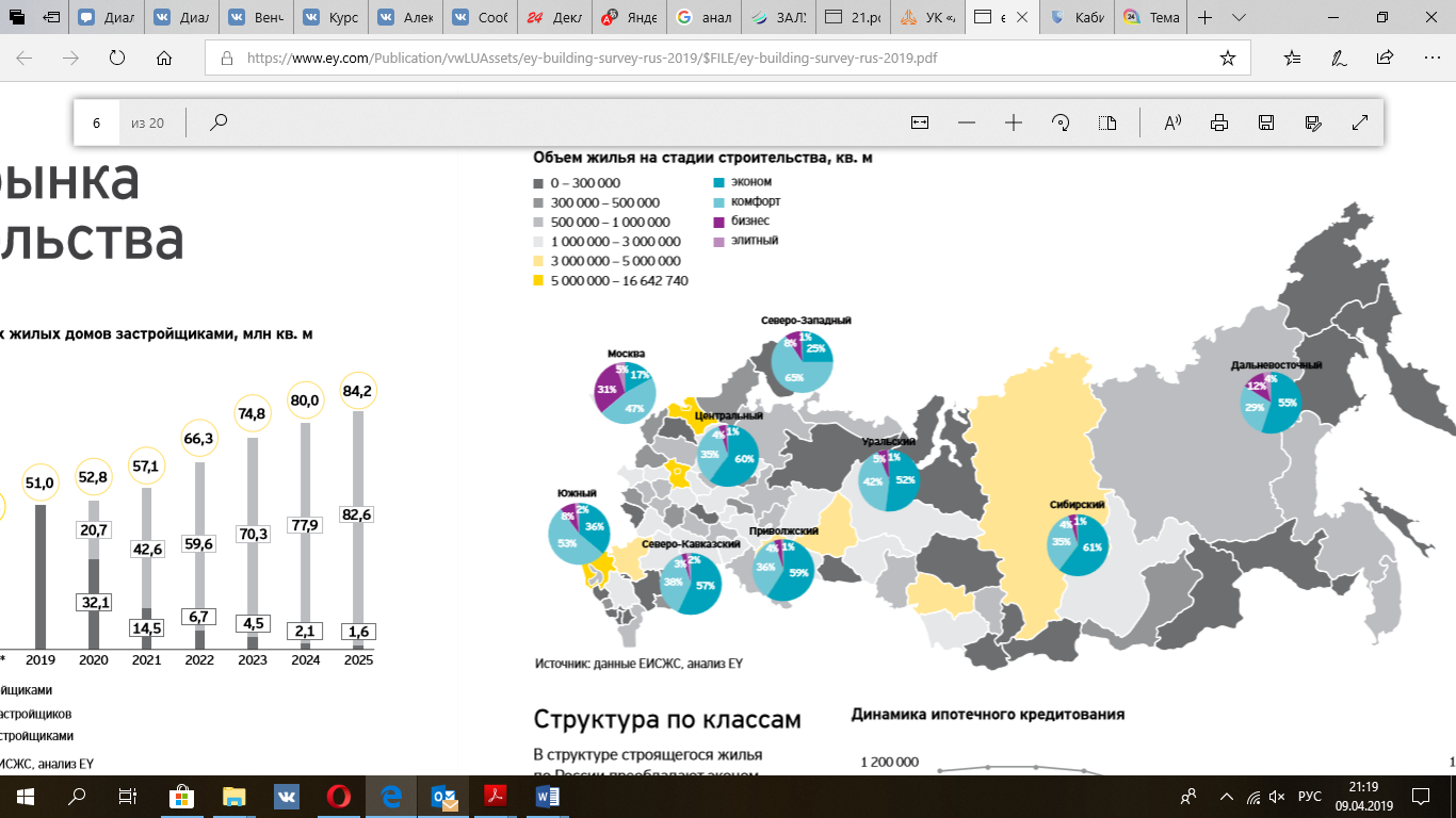 Курсовая работа: Анализ эффективности проекта строительства коммерческой недвижимости