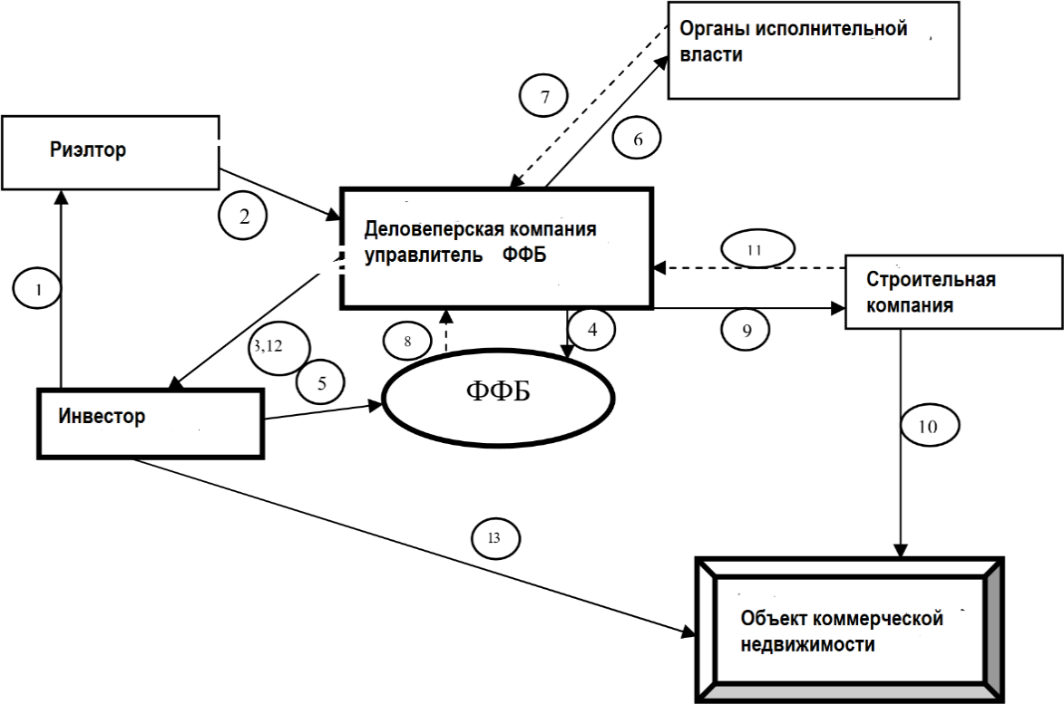 C:UsersAdminDesktopфинансирование.png