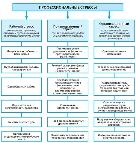 Курсовая работа по теме Влияние последствий стресса на организационное поведение Курсовая работа по теме Влияние последствий стресса на организационное поведение