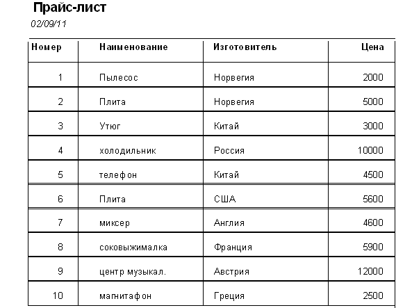 Прайс Лист Как Пишется