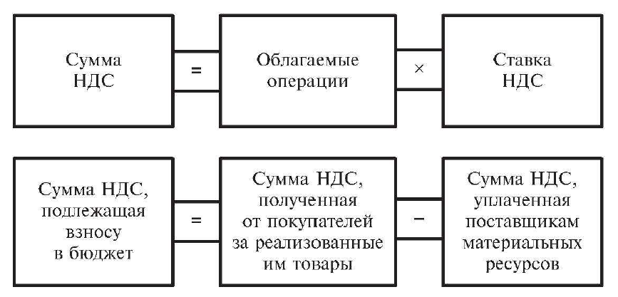 Ндс в схемах