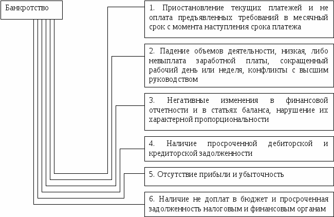 Курсовая работа: Уголовно-правовые аспекты банкротства