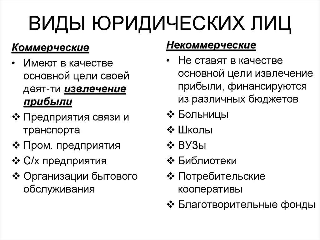 Пример юридического лица из жизни. Перечислите виды юридических лиц. Какие виды юридических лиц вы знаете?. Виды юридических лиц и их отличия. Понятие и виды юр лиц.