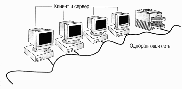 Курсовая работа по теме Одноранговая сеть без выхода в Интернет