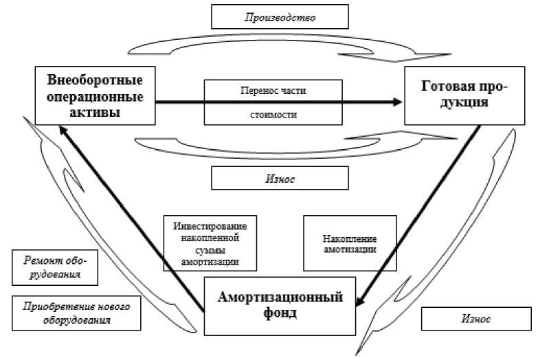 Курсовая работа по теме Вопросы учета и анализа прибыли ЗАО 'Евроцемент груп'