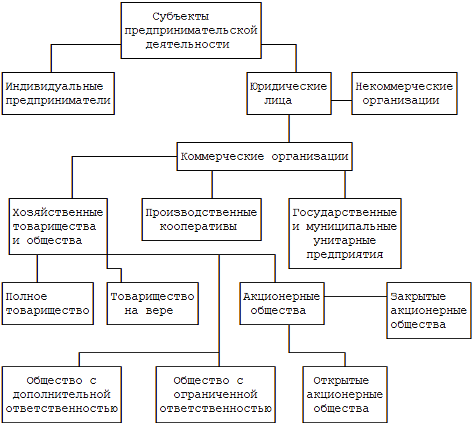 Виды Источников Предпринимательского Права Курсовая Работа Виды Источников Предпринимательского Права Курсовая Работа