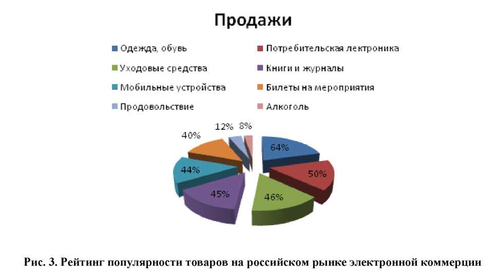 Экономика россии курсовая россия
