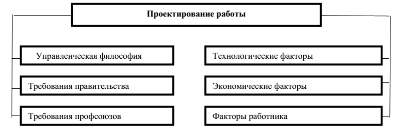 Проектирование организации(ООО "Своя пекарня") Курсовая № 50970