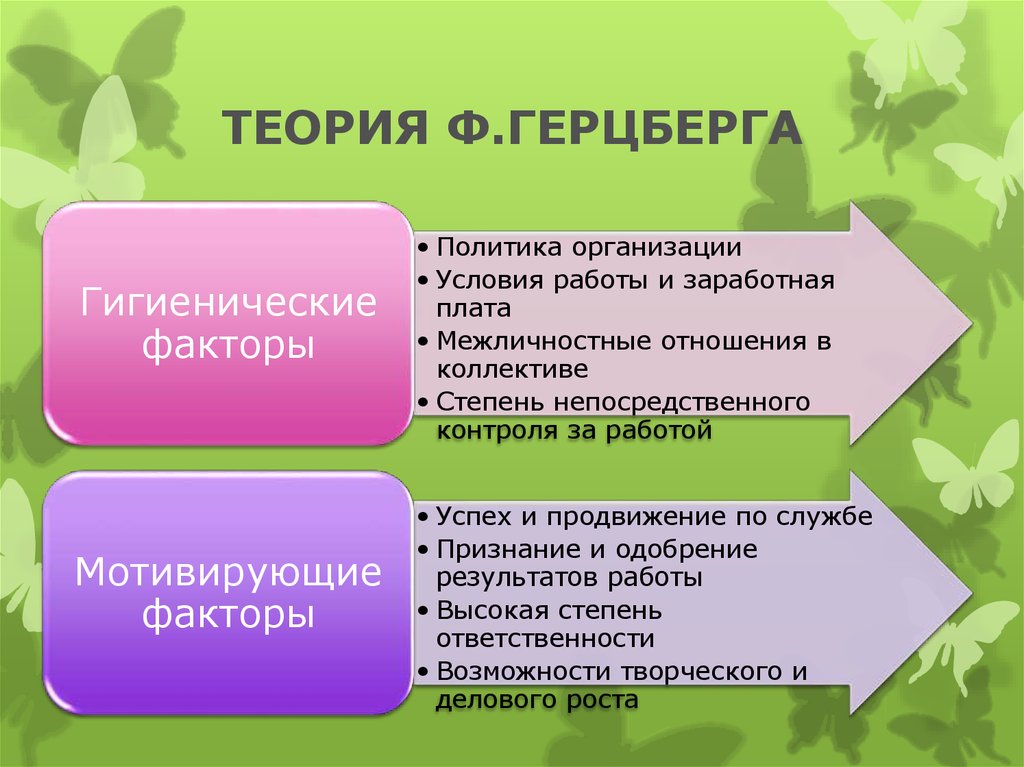 Фредерик герцберг мотивация. Теория двух факторов Герцберга. Двухфакторной теории мотивации Герцберга. Двухфакторная теория мотивации ф Герцберга кратко.