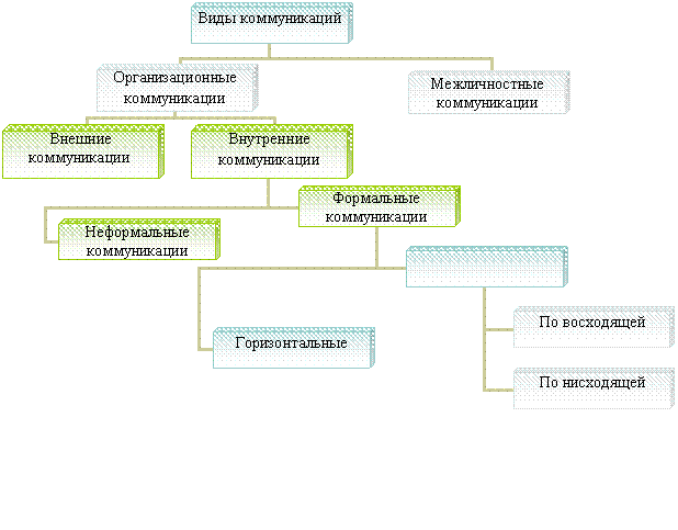 Коммуникационная структура проекта мини пекарни