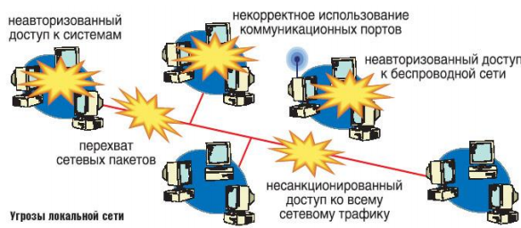 Курсовая работа по теме Лаборатория информационной безопасности: языковой аспект Курсовая работа по теме Лаборатория информационной безопасности: языковой аспект