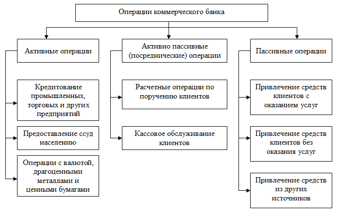 Курсовая работа по теме Кассовые операции банка