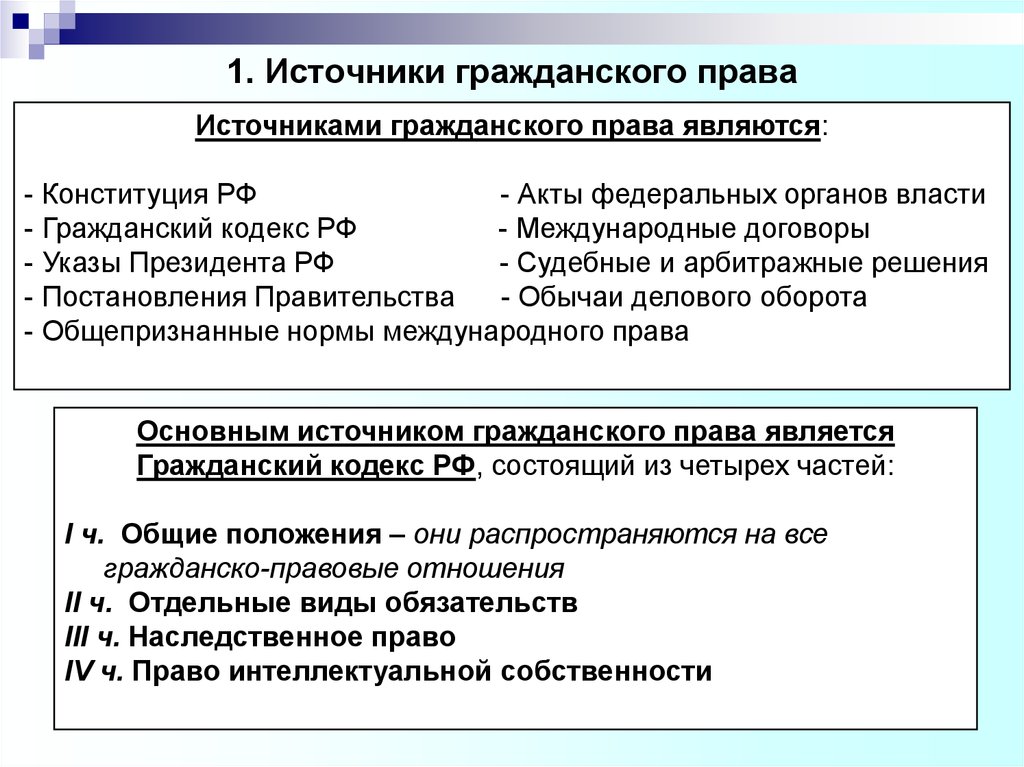 Гражданское право предполагает автономию