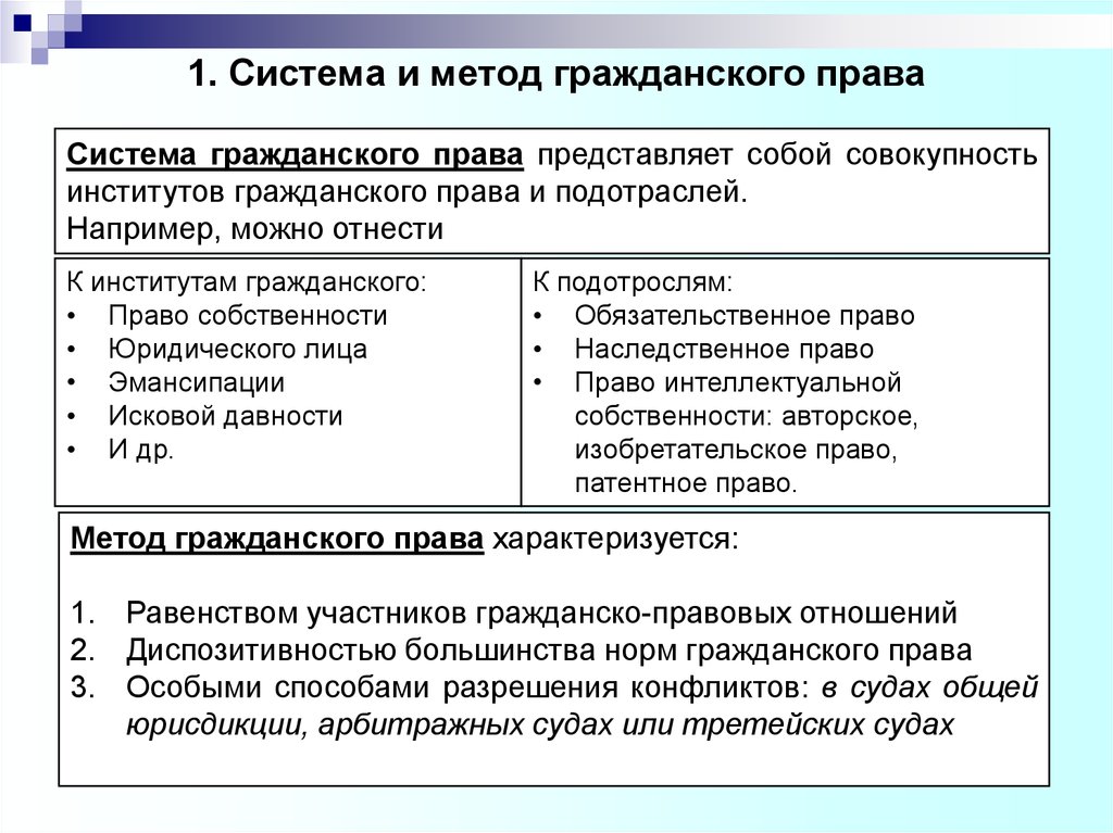 Курсовая Работа Метод Гражданского Права