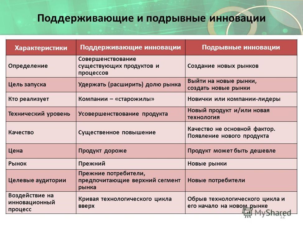 Инновационная деятельность - презентация онлайн