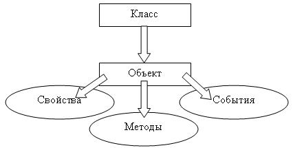 Определите По Фотографиям Понятия И Объекты