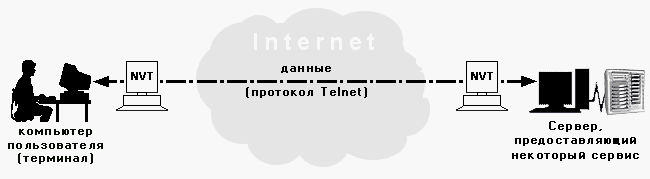 Протокол картинки для презентации