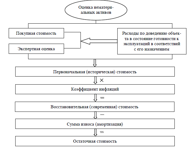 Курсовая работа по теме Основные приемы бухгалтерского учёта: история и современность Курсовая работа по теме Основные приемы бухгалтерского учёта: история и современность