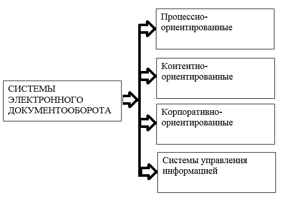 Курсовая работа: Документирование и документооборот в организации