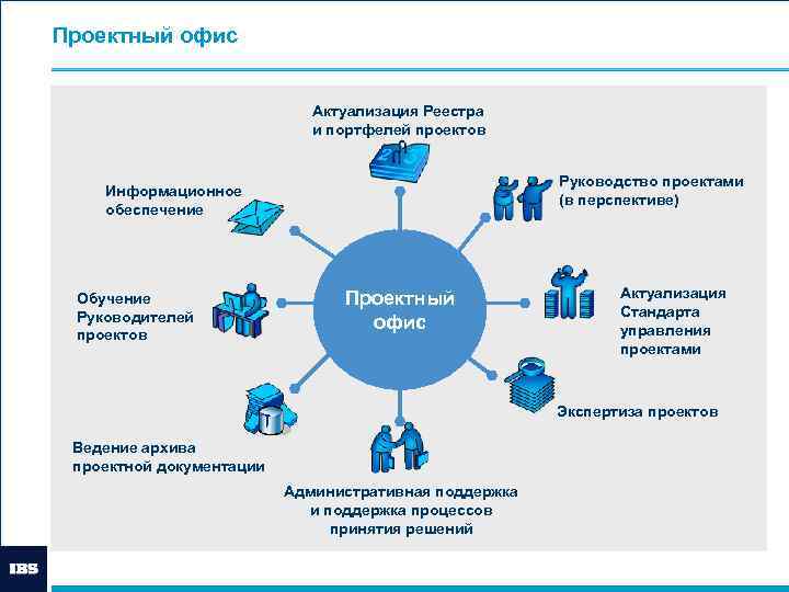 Информационные системы управления проектами курсовая