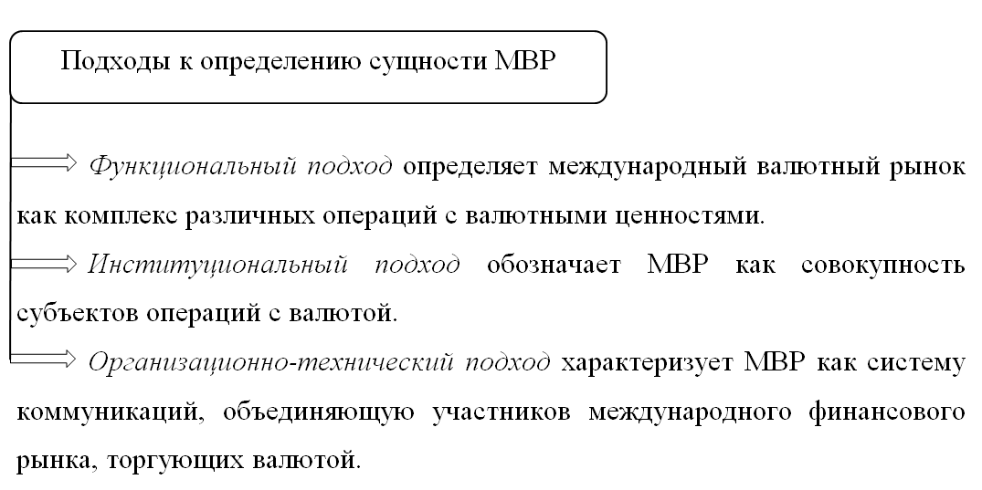 Курсовая работа: Международный валютный рынок