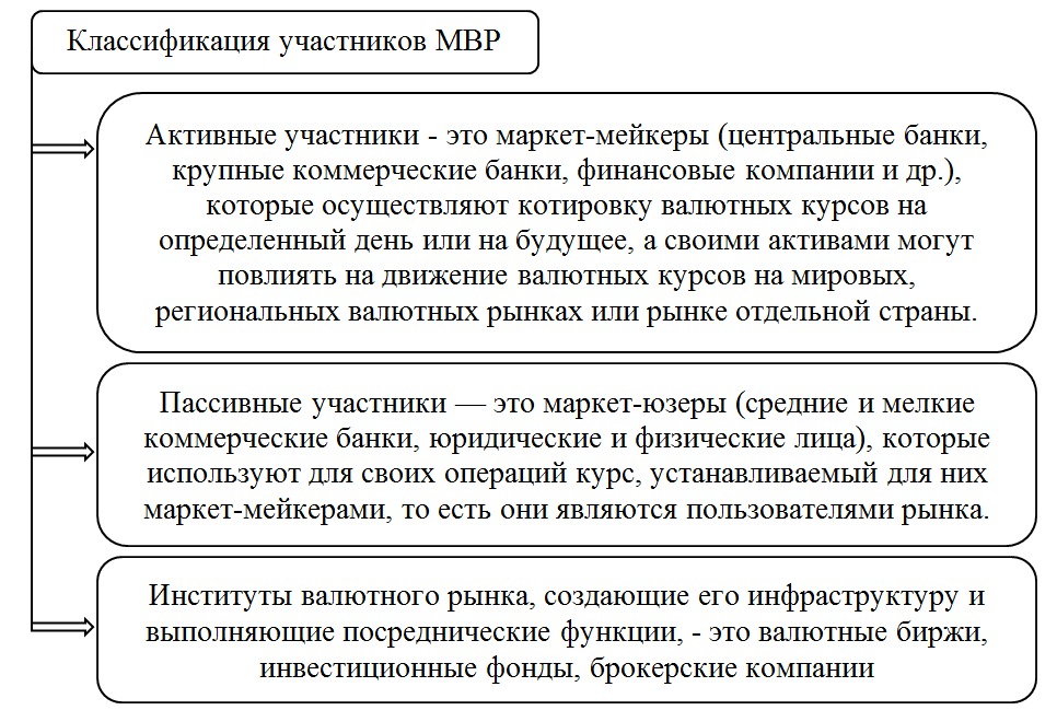 Классификация участников арбитражного процесса схема