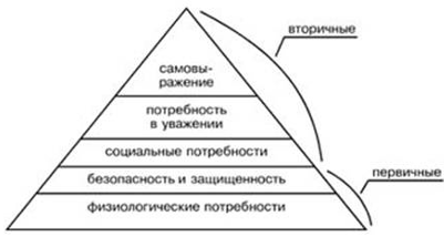 Человеческий Фактор В Инновационной Стратегии Фирмы Реферат Человеческий Фактор В Инновационной Стратегии Фирмы Реферат