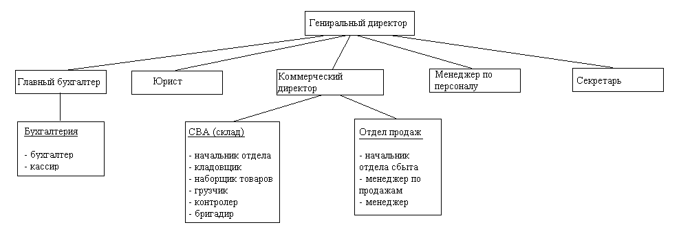 Реферат по теме Кадровая стратегия малого предпринимательства Реферат по теме Кадровая стратегия малого предпринимательства