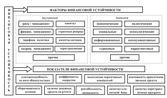 Курсовая работа: Процедура банкротства в целях финансового оздоровления предприятия