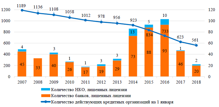 Отчет по практике: Анализ финансового состояния ОАО Альфа-банк и диагностика риска банкротства