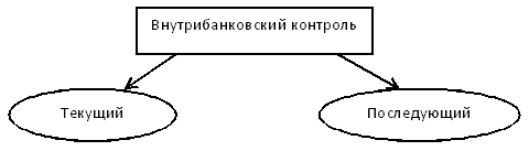Внутрибанковский контроль презентация