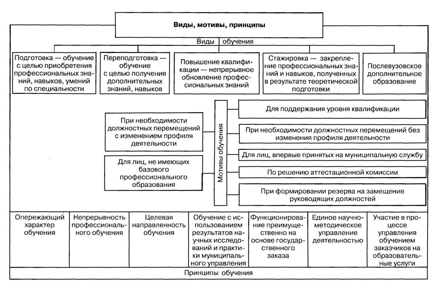 Схема работы с кадровым резервом в органах местного самоуправления